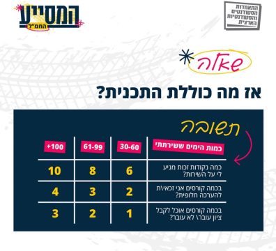 סיוע 2